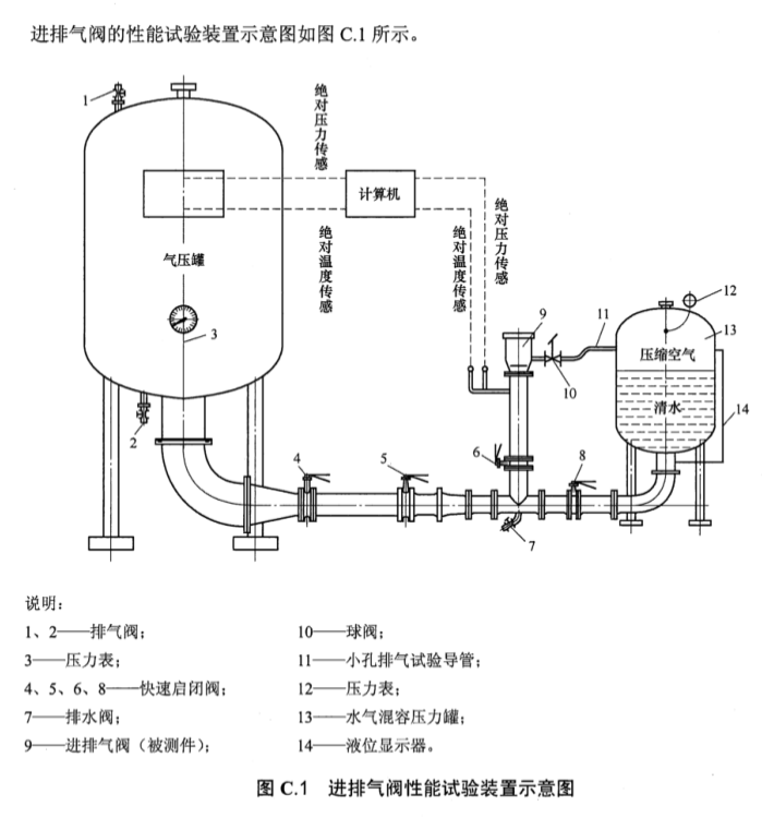 給水管道進(jìn)排氣閥性能試驗方法