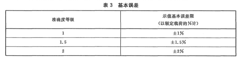 軟水供水系統(tǒng)工藝流程簡(jiǎn)介